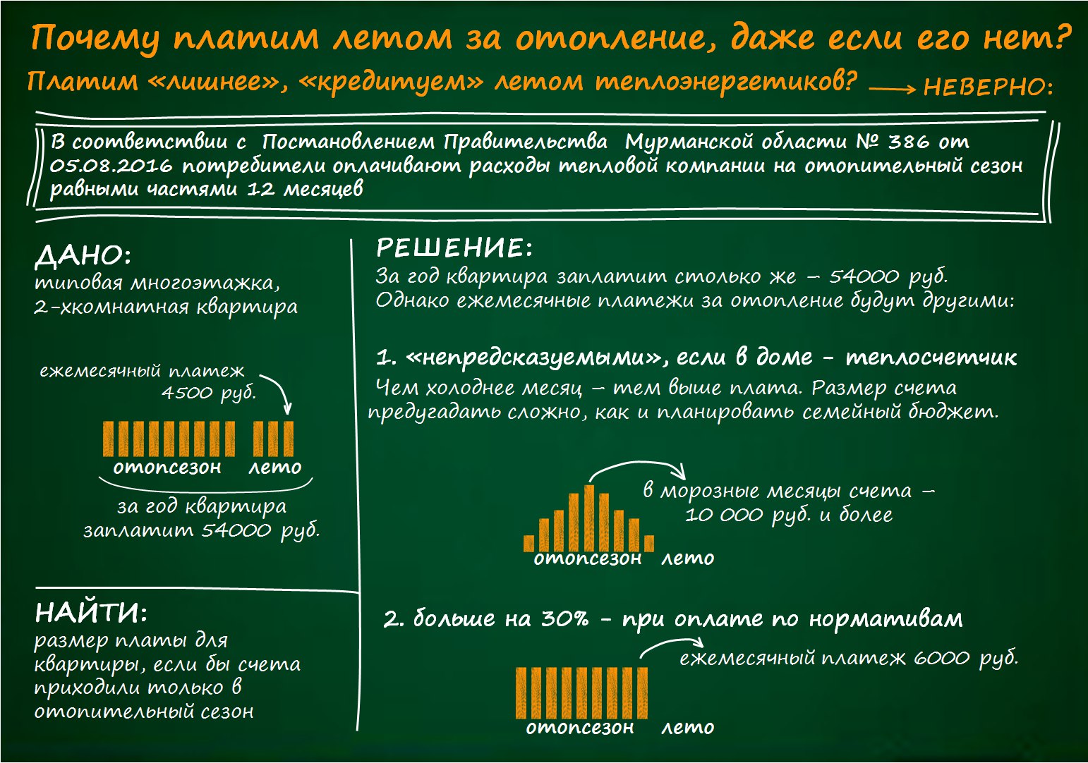 Нужно ли платить за отопление летом
